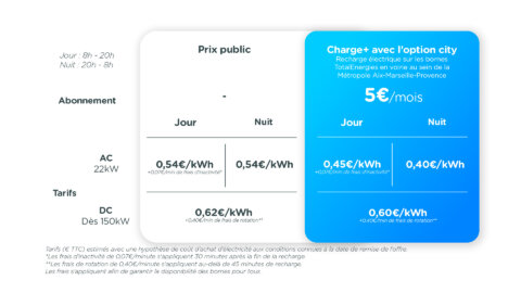 Tarifs_option City Aix Marseille Provence